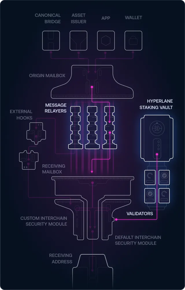 Participate in the interchain ecosystem - Mobile experience